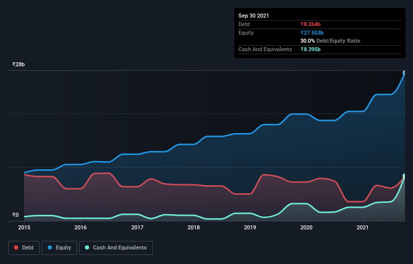 debt-equity-history-analysis