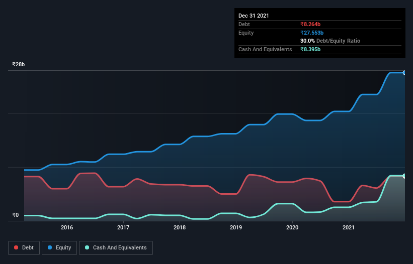 debt-equity-history-analysis