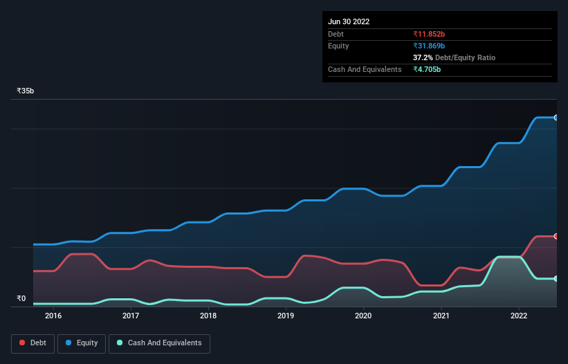 debt-equity-history-analysis