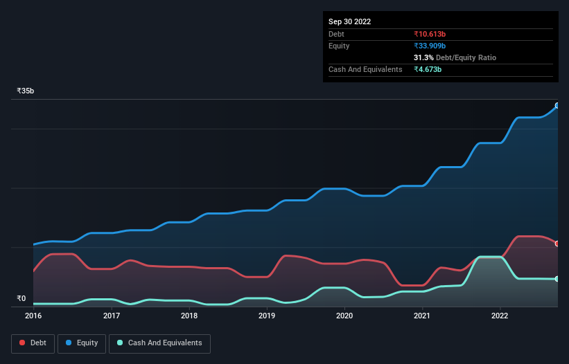 debt-equity-history-analysis