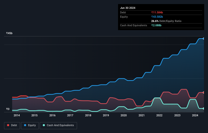 debt-equity-history-analysis