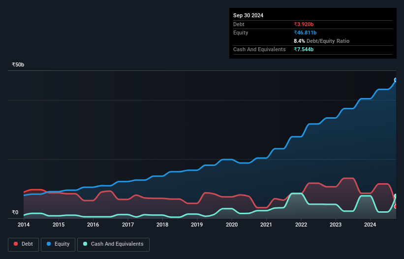 debt-equity-history-analysis