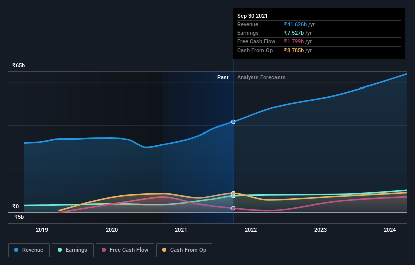 earnings-and-revenue-growth