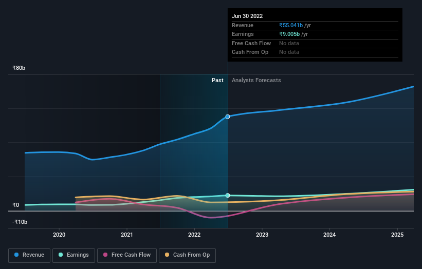 earnings-and-revenue-growth