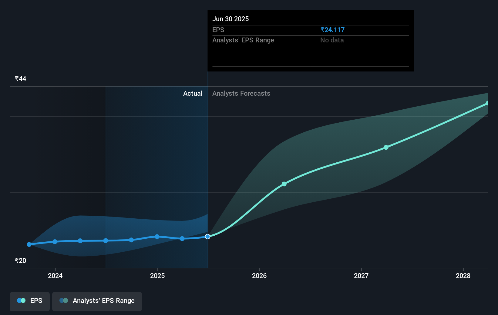 earnings-per-share-growth