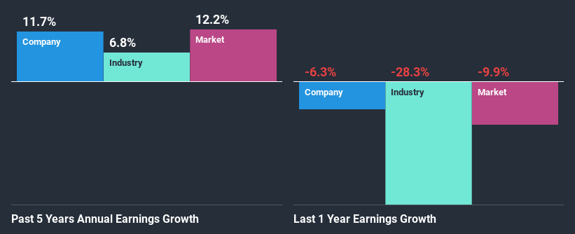 past-earnings-growth