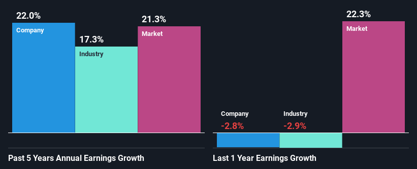 past-earnings-growth