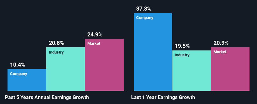 past-earnings-growth