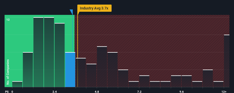 ps-multiple-vs-industry