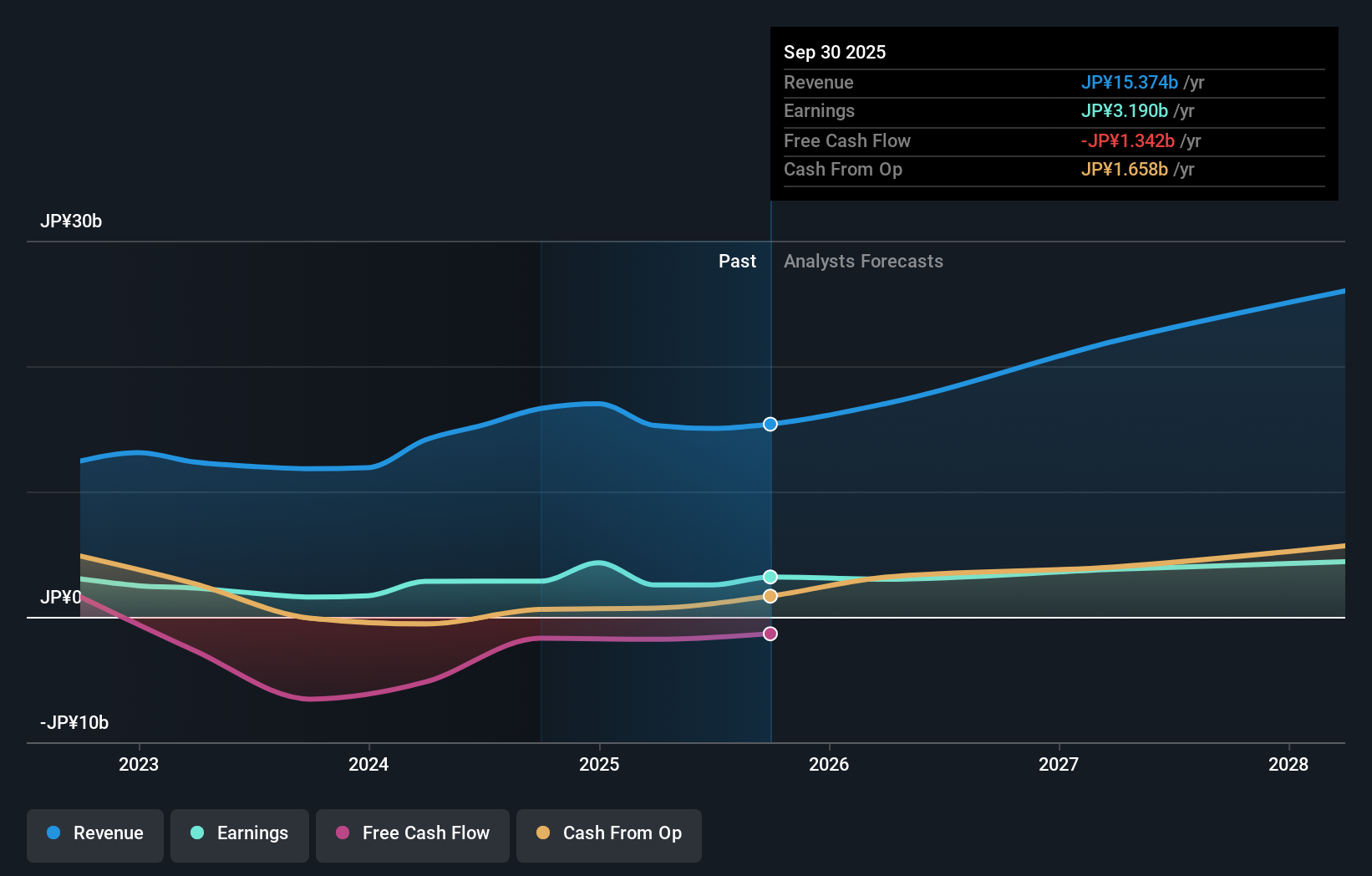 earnings-and-revenue-growth