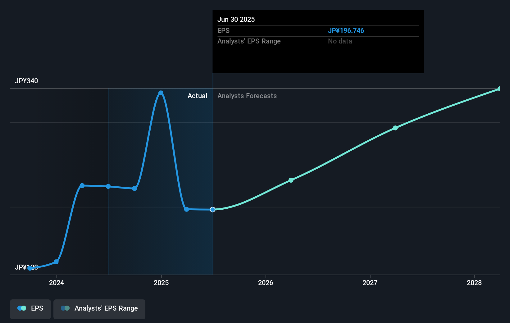earnings-per-share-growth