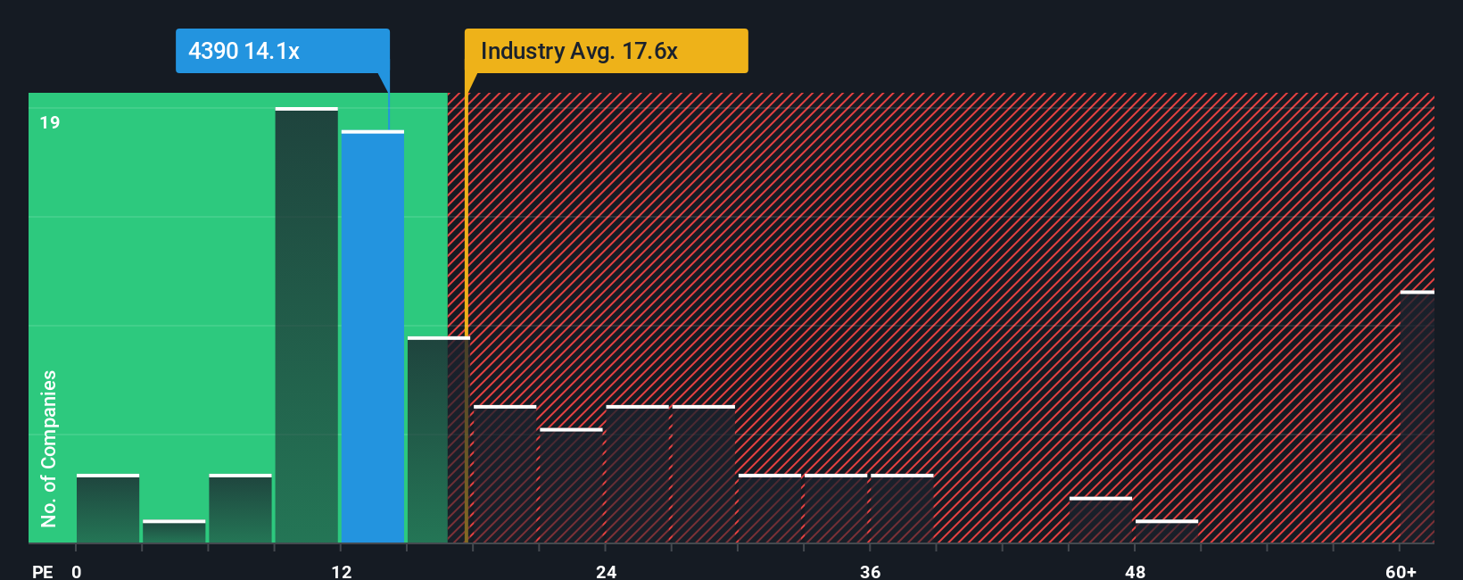pe-multiple-vs-industry