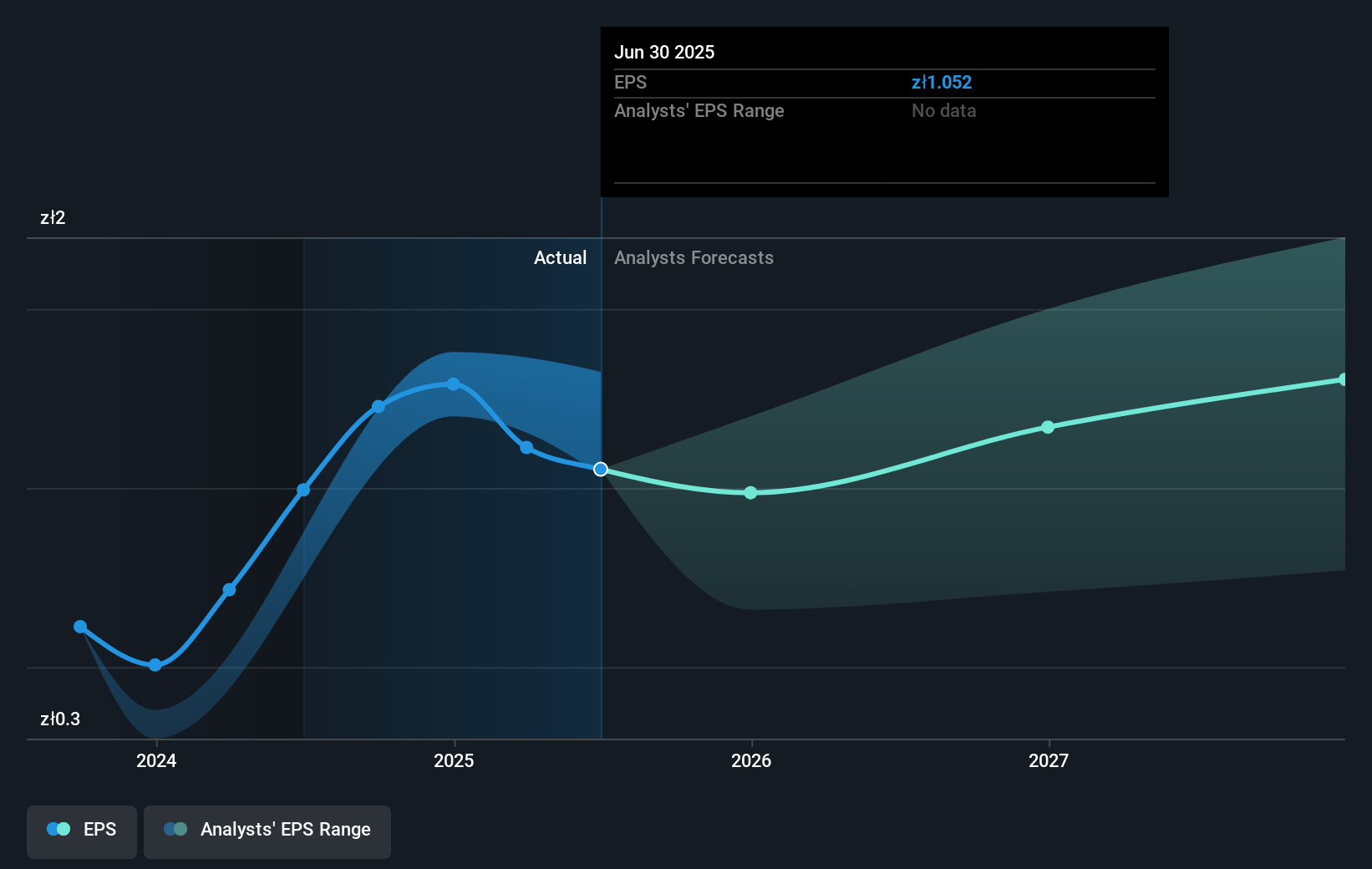 earnings-per-share-growth