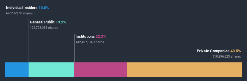 ownership-breakdown