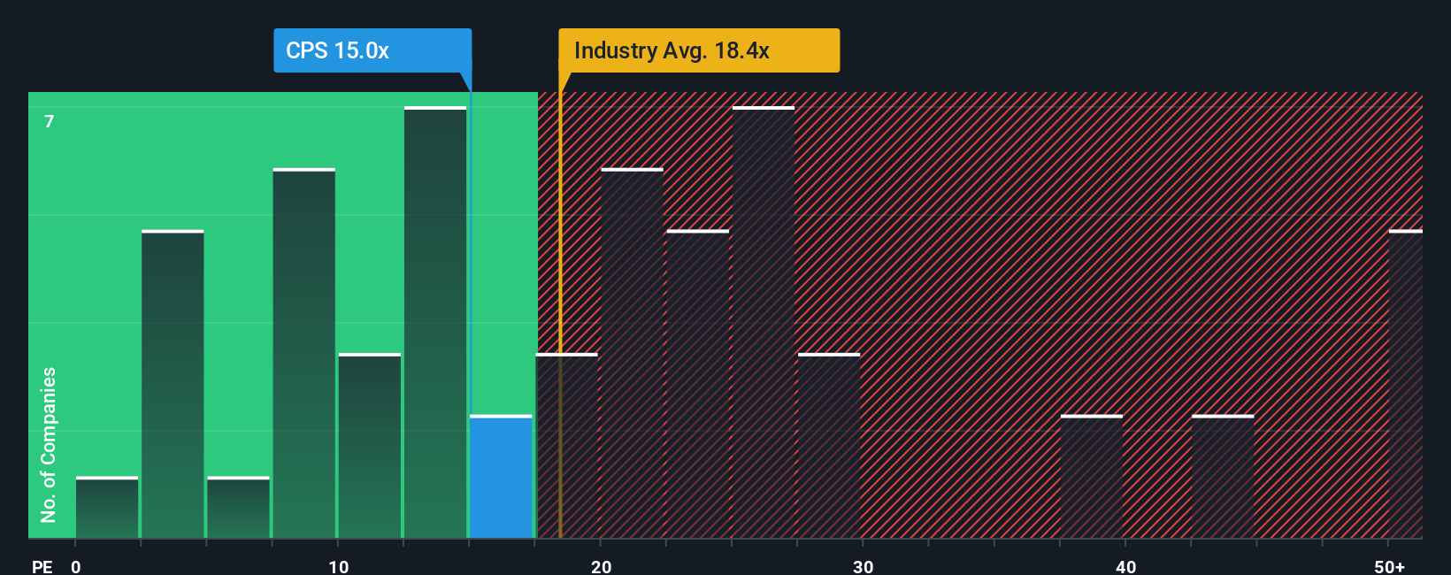 pe-multiple-vs-industry