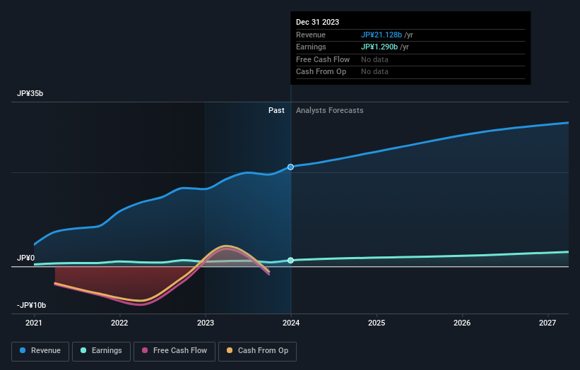 earnings-and-revenue-growth