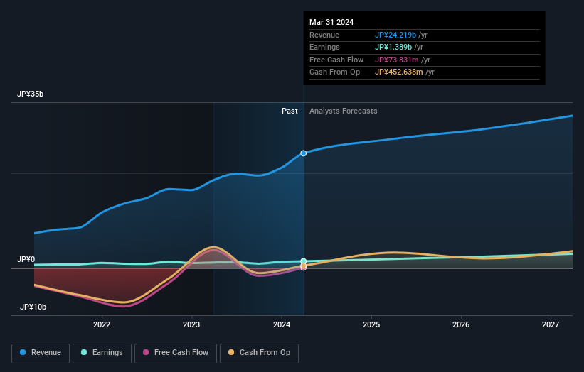 earnings-and-revenue-growth