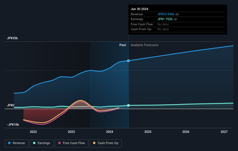 earnings-and-revenue-growth