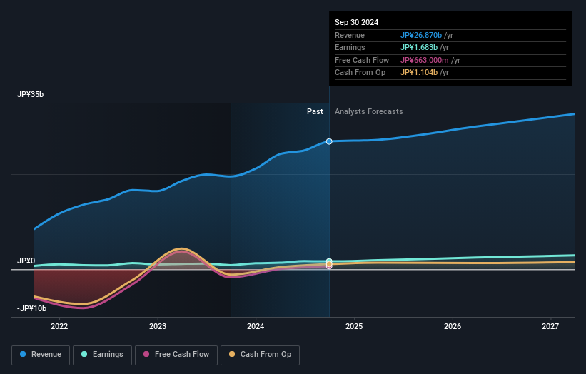 earnings-and-revenue-growth