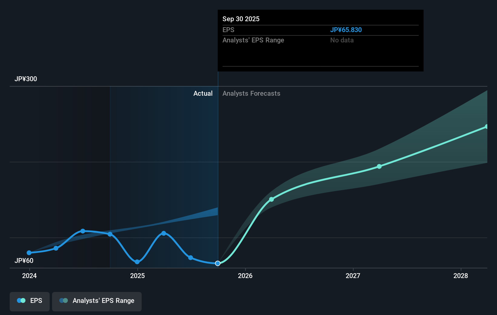 earnings-per-share-growth