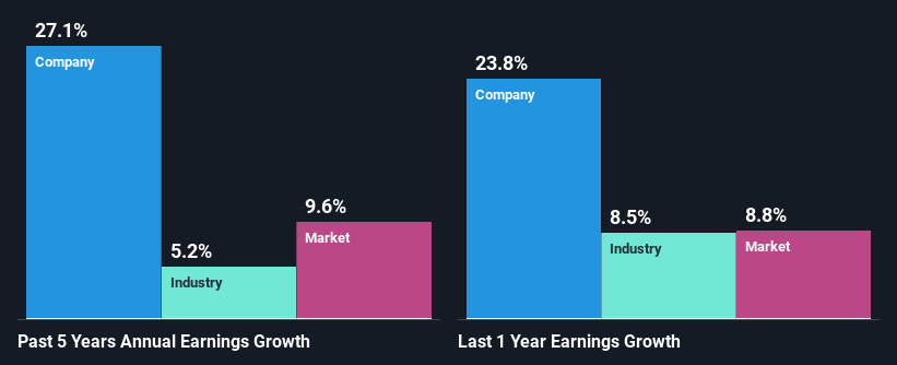 past-earnings-growth