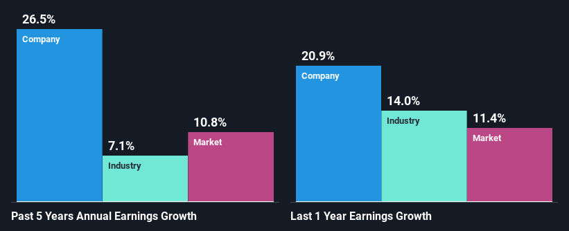 past-earnings-growth