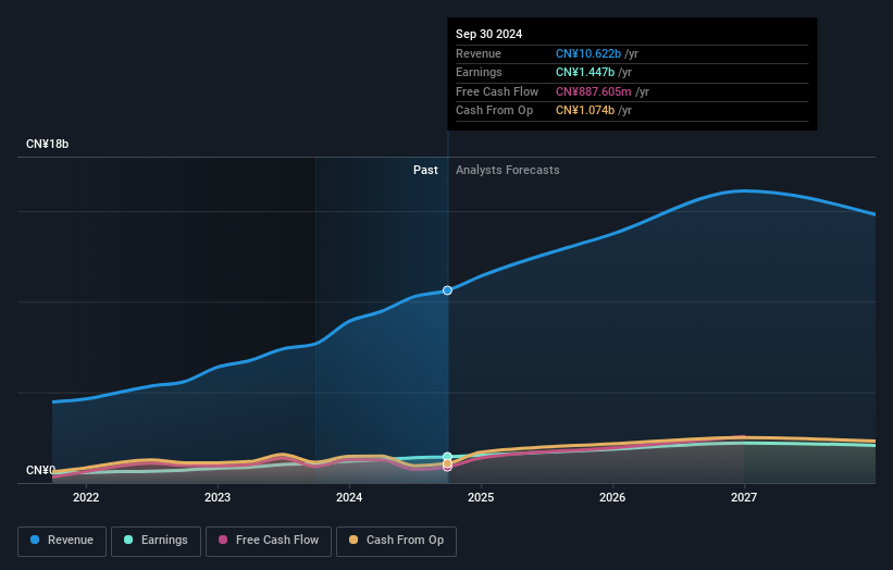 earnings-and-revenue-growth