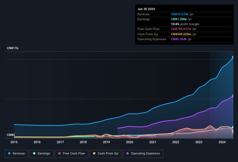 earnings-and-revenue-history