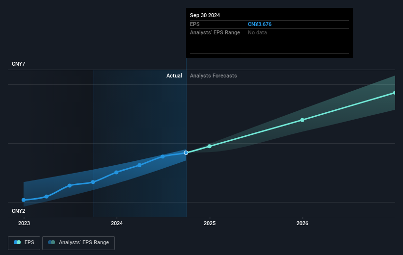 earnings-per-share-growth