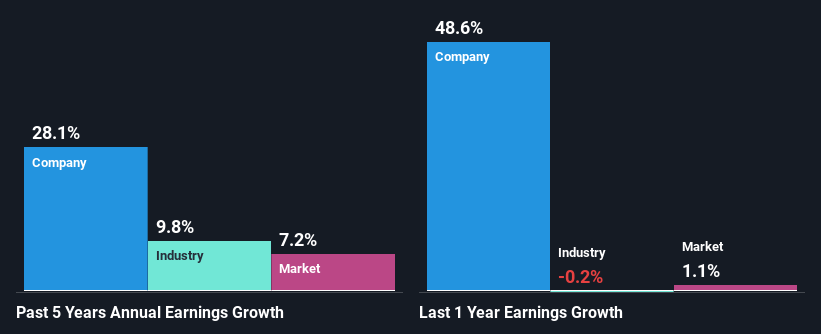 past-earnings-growth