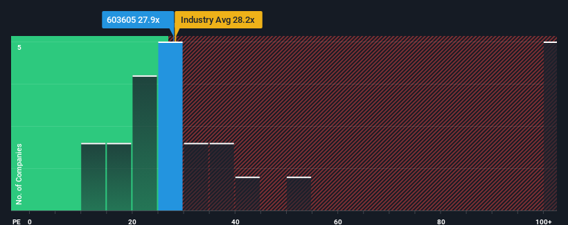 pe-multiple-vs-industry