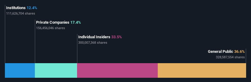 ownership-breakdown