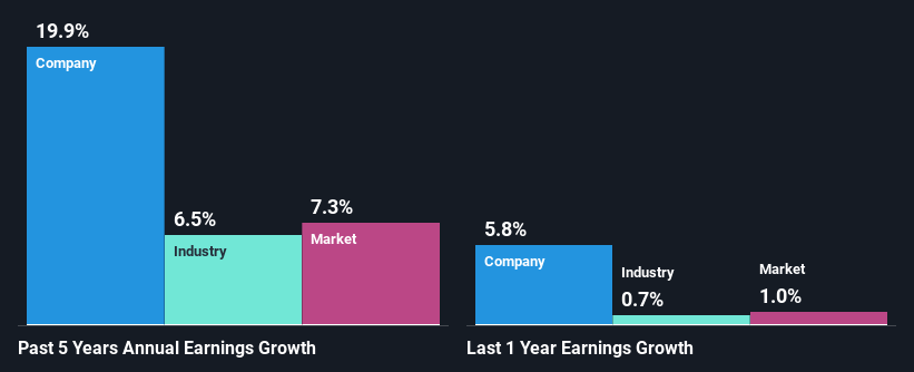 past-earnings-growth