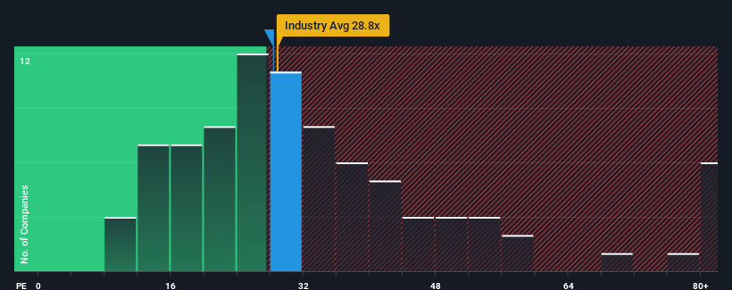 pe-multiple-vs-industry