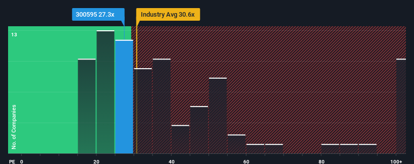 pe-multiple-vs-industry