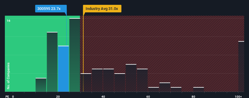 pe-multiple-vs-industry