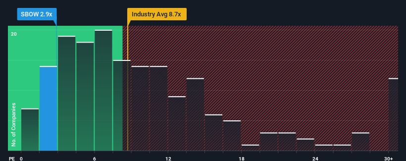 pe-multiple-vs-industry