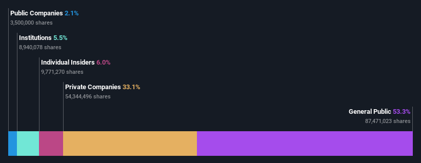 ownership-breakdown