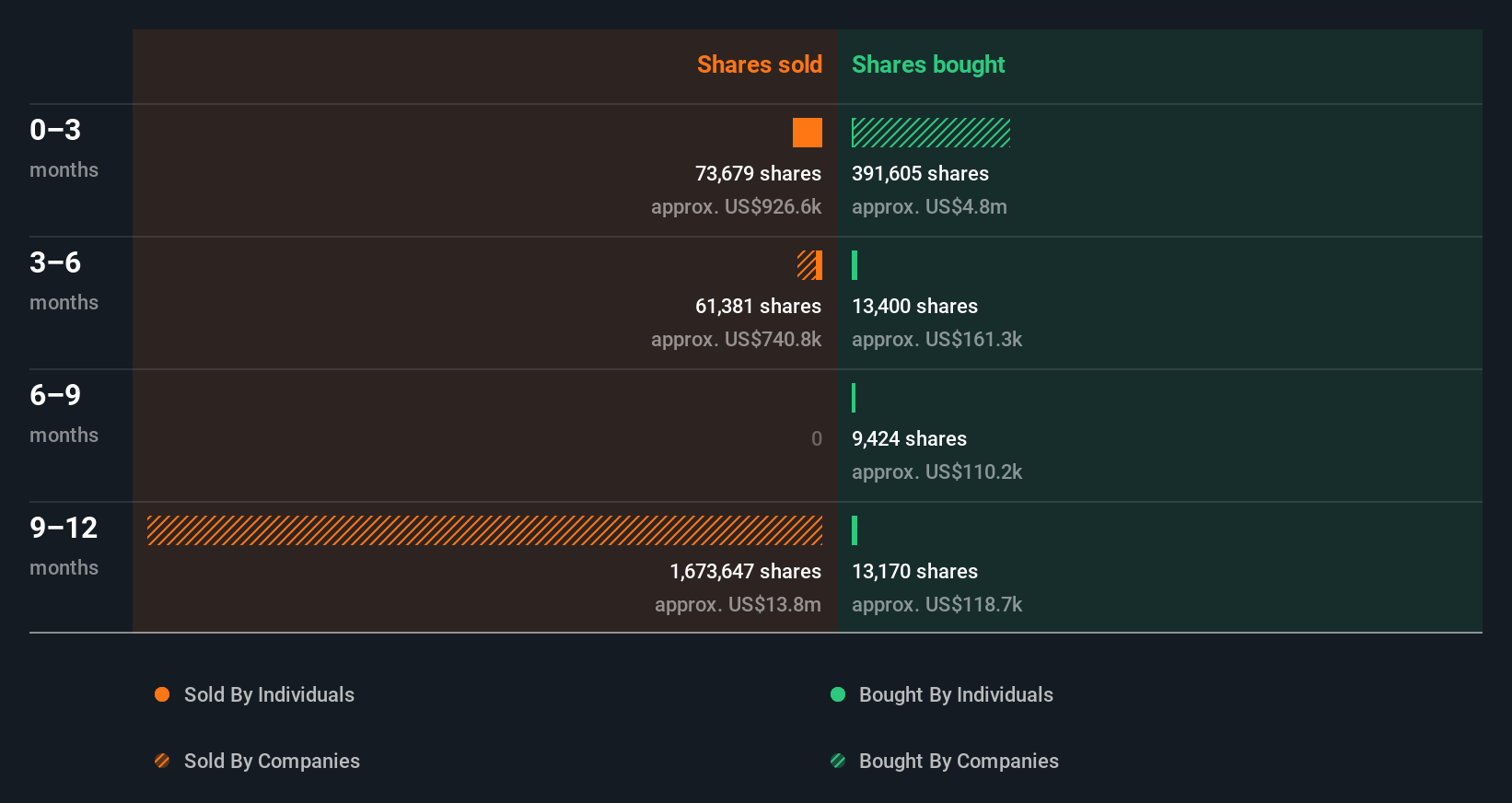 insider-trading-volume