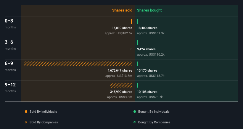insider-trading-volume