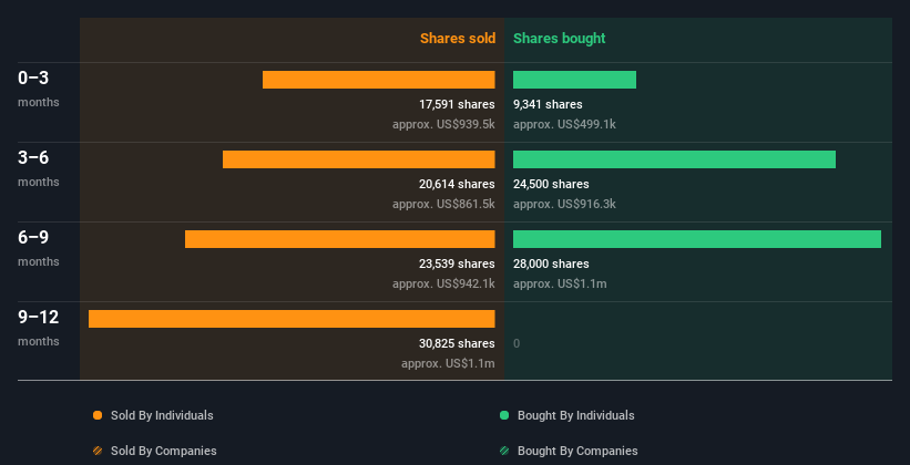 insider-trading-volume