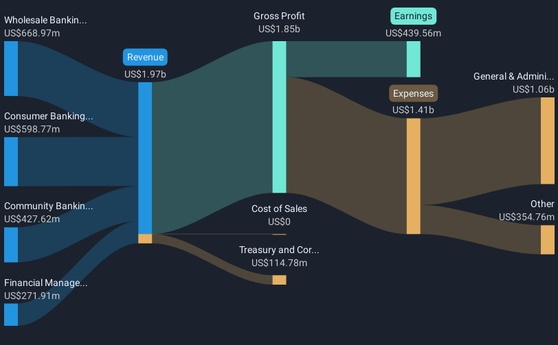 revenue-and-expenses-breakdown