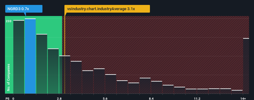 ps-multiple-vs-industry