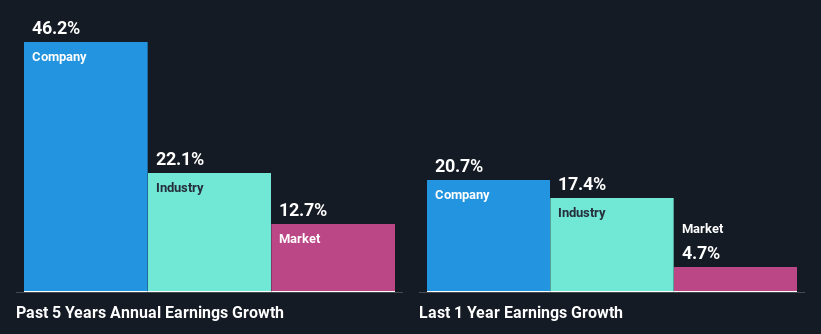 past-earnings-growth