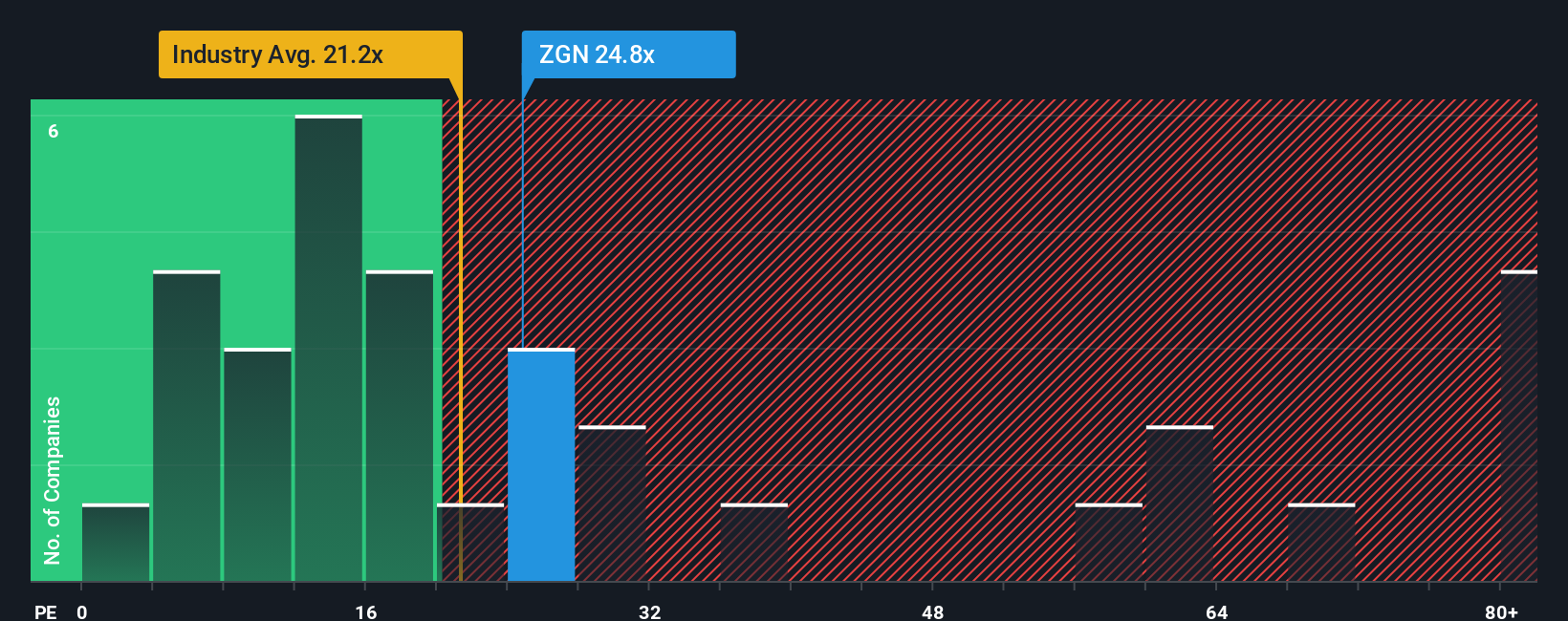 pe-multiple-vs-industry