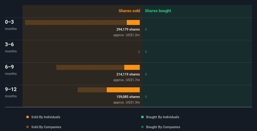 insider-trading-volume