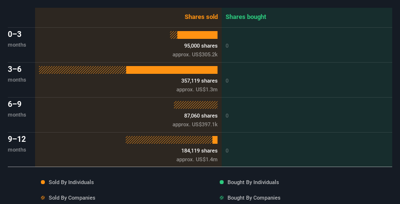 insider-trading-volume