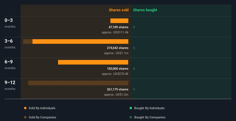 insider-trading-volume