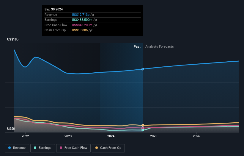 Labcorp Holdings Third Quarter 2024 Earnings EPS Misses Expectations