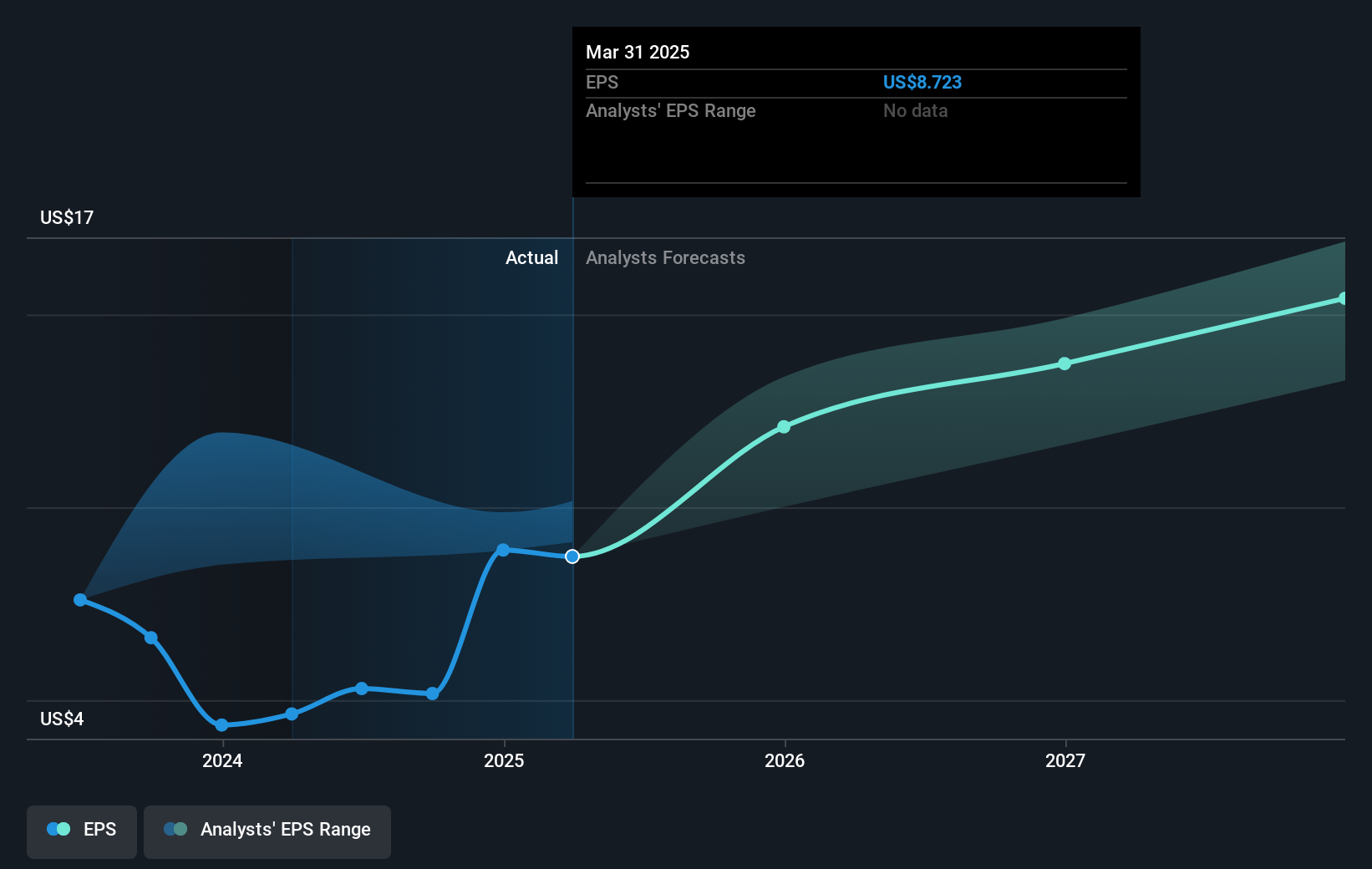 earnings-per-share-growth